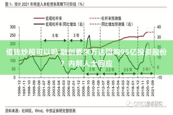 借钱炒股可以吗 融创要求万达回购95亿投资股份？内部人士回应