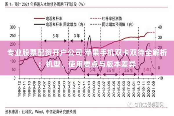 专业股票配资开户公司 苹果手机双卡双待全解析：机型、使用要点与版本差异