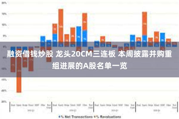 融资借钱炒股 龙头20CM三连板 本周披露并购重组进展的A股名单一览